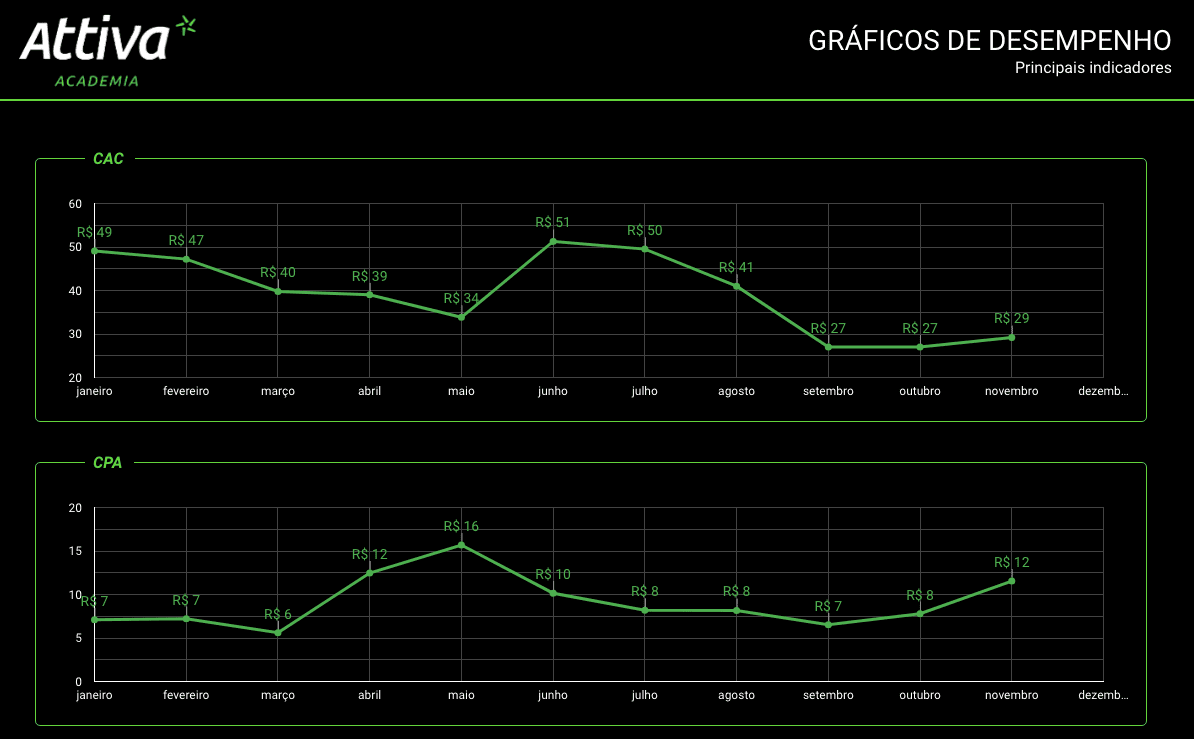Dashboard Attiva 2